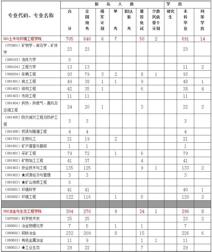 ƼW(xu)2008Tʿо(bo)˔(sh)01